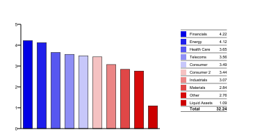 Python Bar Chart Color