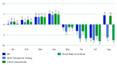 BarChart01