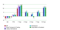 BarChart02