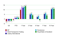 BarChart02