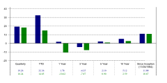 BarChart04