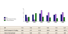 BarChart06
