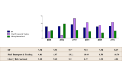 BarChart06