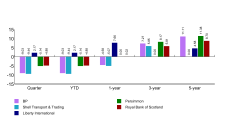 BarChart10