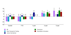 BarChart10