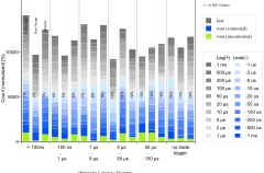 BarChart12