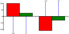 VBarChartWLineBarLabels02