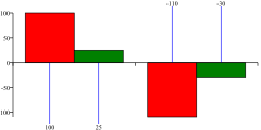 VBarChartWLineBarLabels02
