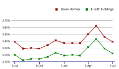 LineChart01