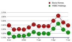 LineChart01b