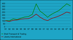 LineChart02