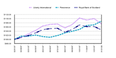 LineChart03