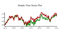 LineChart06
