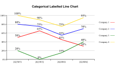 LineChart07