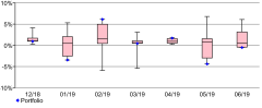 dispersionChart