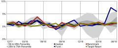 rollingPerformanceChart