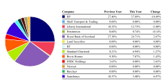 PieChart01