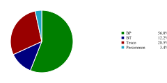 PieChart02