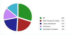 PieChart04