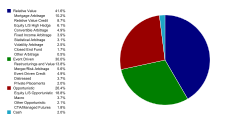 PieChart05