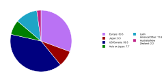 PieChart07