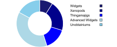 PieChart08