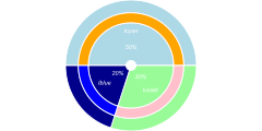 PieChart10