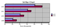 QuickBar3dChart01