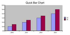 QuickBarChart01