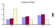 QuickColumnChart01