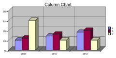 QuickColumnChart3d01