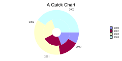 QuickDohnotChart01