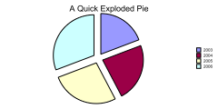 QuickExplodedPie01