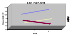 QuickLine3dChart01