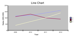 QuickLineChart01