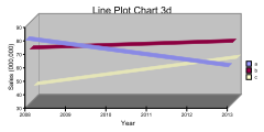 QuickLinePlot3dChart01