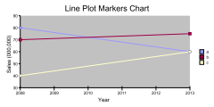 QuickLinePlotMarkers