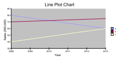 QuickLinePlot