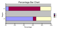 QuickPercentageBarChart01