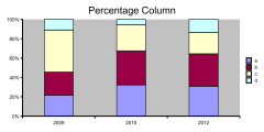 QuickPercentageColumnChart01