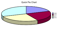 QuickPie3dChart01