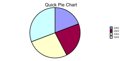 QuickPieChart01