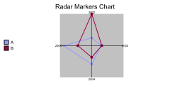 QuickRadarMarkers