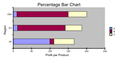 QuickStackedBarChart01