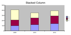 QuickStackedColumnChart01