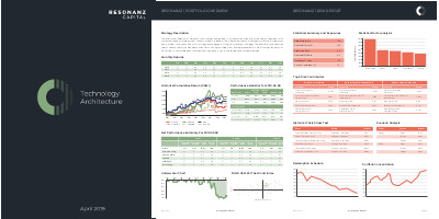 Resonanz Capital