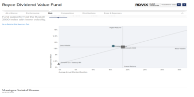 Royce Funds